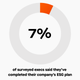 Image for article titled Why are 93% of companies still struggling to be sustainable?